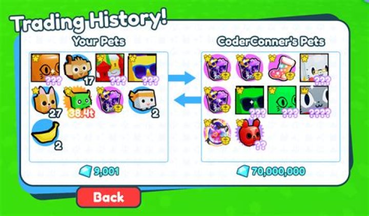 Locating Trading Plaza in Pet Simulator 99 & Trading Process - SarkariResult